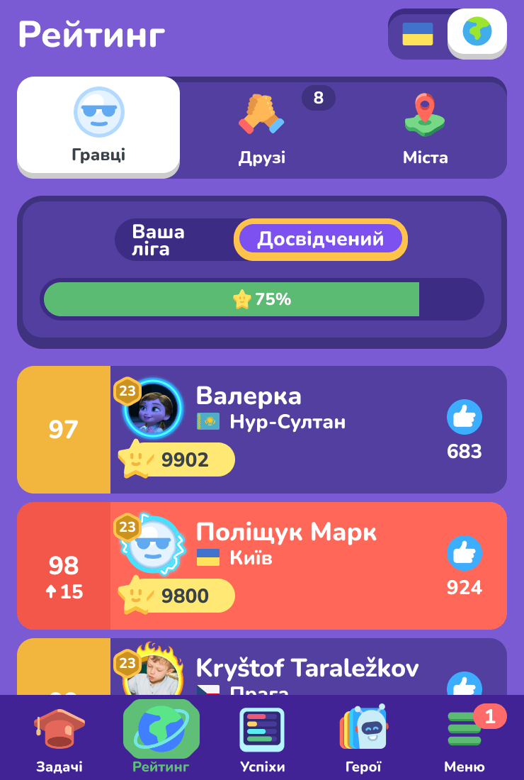 Світовий рейтинг